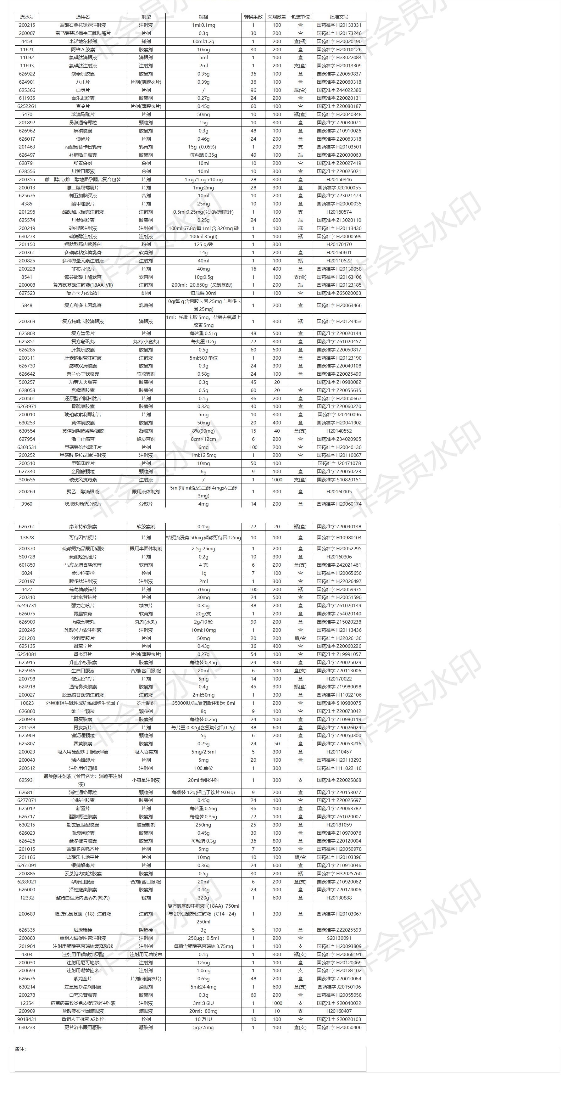 【招标动态】+2020年甘肃省联勤保障部队第940医院阳光采购2020051603公告+2020-05-18.jpg 【招标动态】+2020年甘肃省联勤保障部队第940医院阳光采购2020051603公告+2020-05-18.jpg