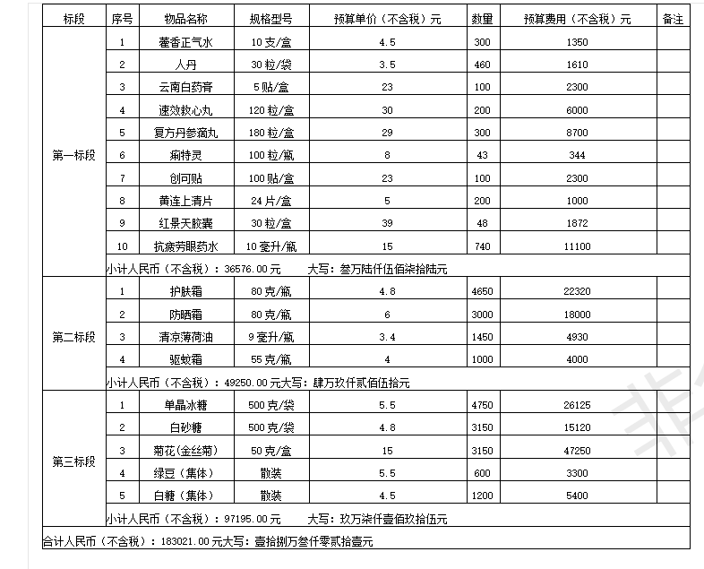 【招标动态】+2020年甘肃省兰州局集团公司嘉峪关车辆段关于防暑应急药品、劳动护肤霜、防暑用品采购项目谈判采购二次公告(招标项目编号:JLD2020051101)+2020-05-18_01.png 【招标动态】+2020年甘肃省兰州局集团公司嘉峪关车辆段关于防暑应急药品、劳动护肤霜、防暑用品采购项目谈判采购二次公告(招标项目编号:JLD2020051101)+2020-05-18_01.png